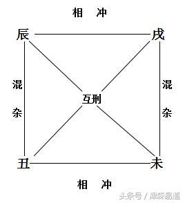 四墓庫|八字四墓庫：財運解碼